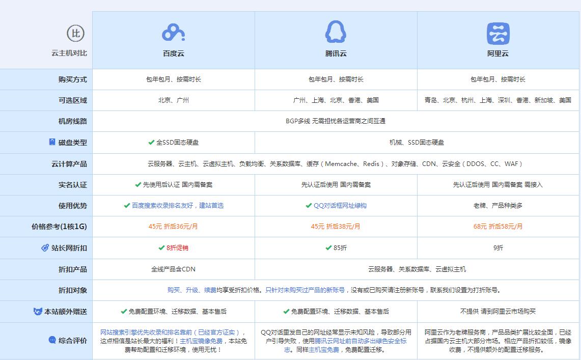 澄城云主机代理对比.jpg